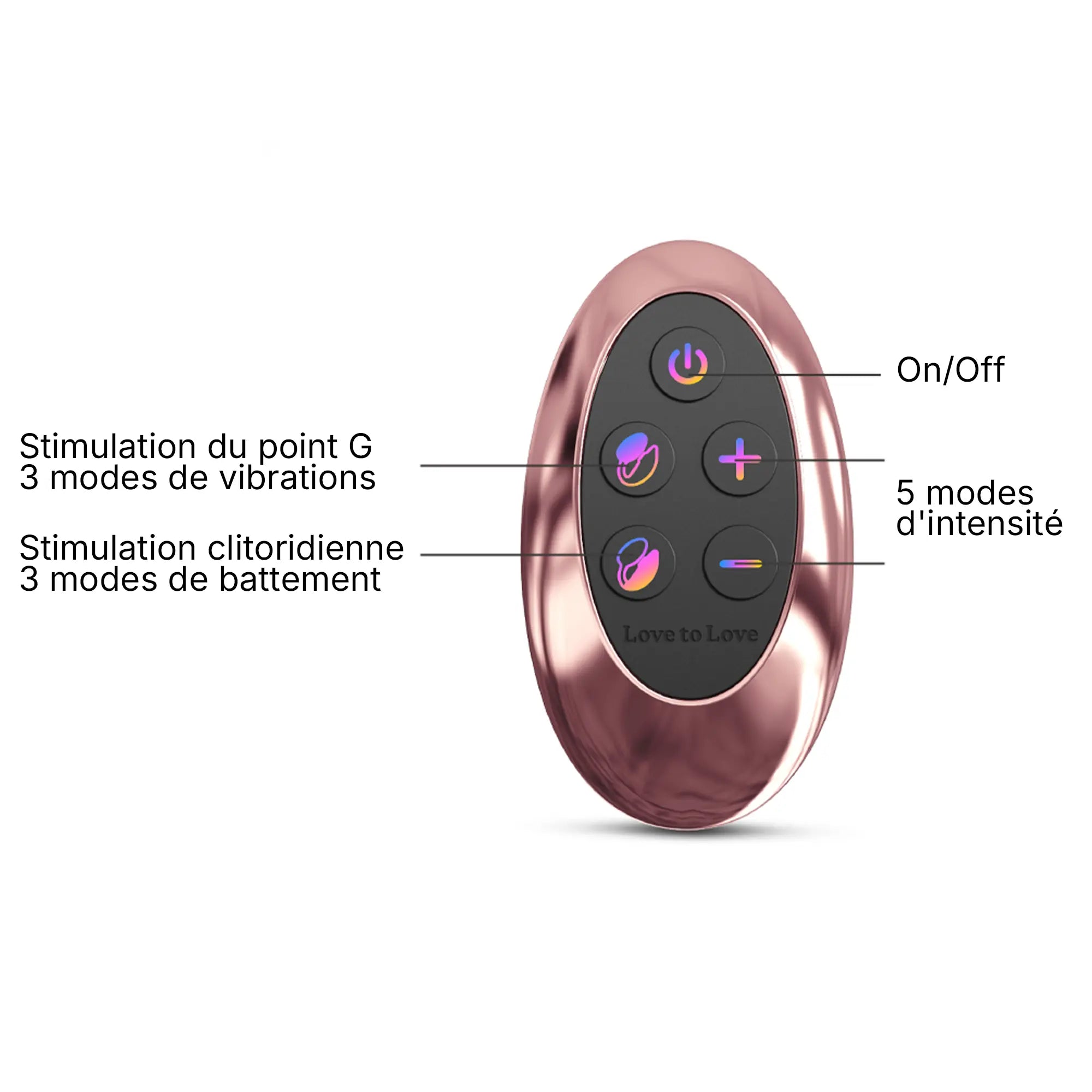 Vue détaillée de la télécommande du Wonderlover, illustrant les boutons de contrôle pour la stimulation clitoridienne et du point G, avec 3 modes de vibrations et 5 intensités