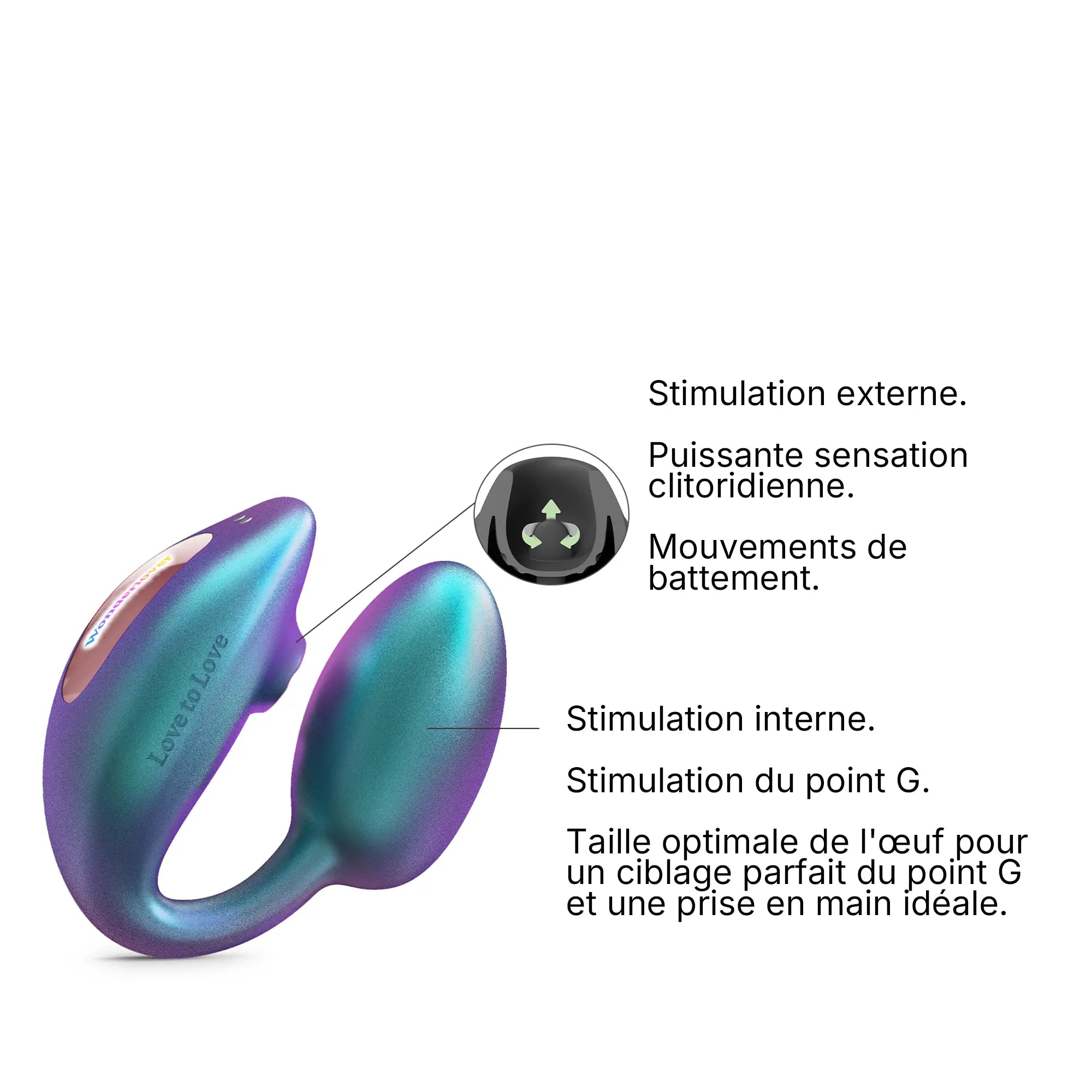 Schéma explicatif du Wonderlover, un vibromasseur mains libres, mettant en avant sa double stimulation clitoridienne et point G